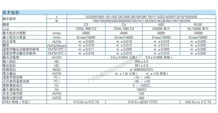 H3-C3称重传感器技术参数