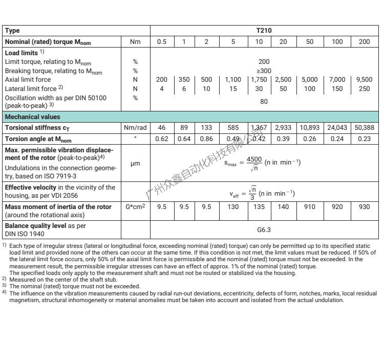 德国HBM品牌 T210扭矩传感器技术参数