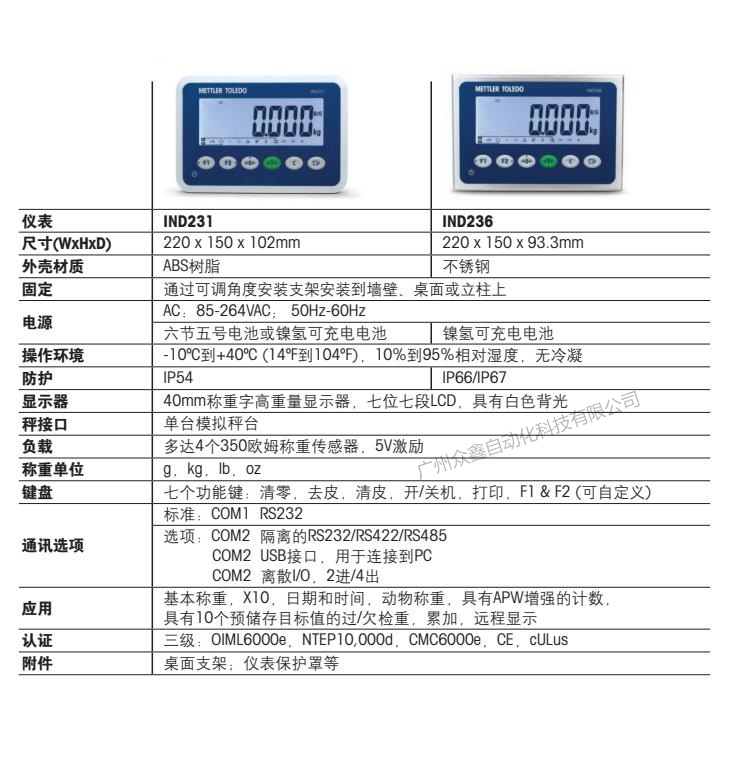 IND236称重仪表技术指标